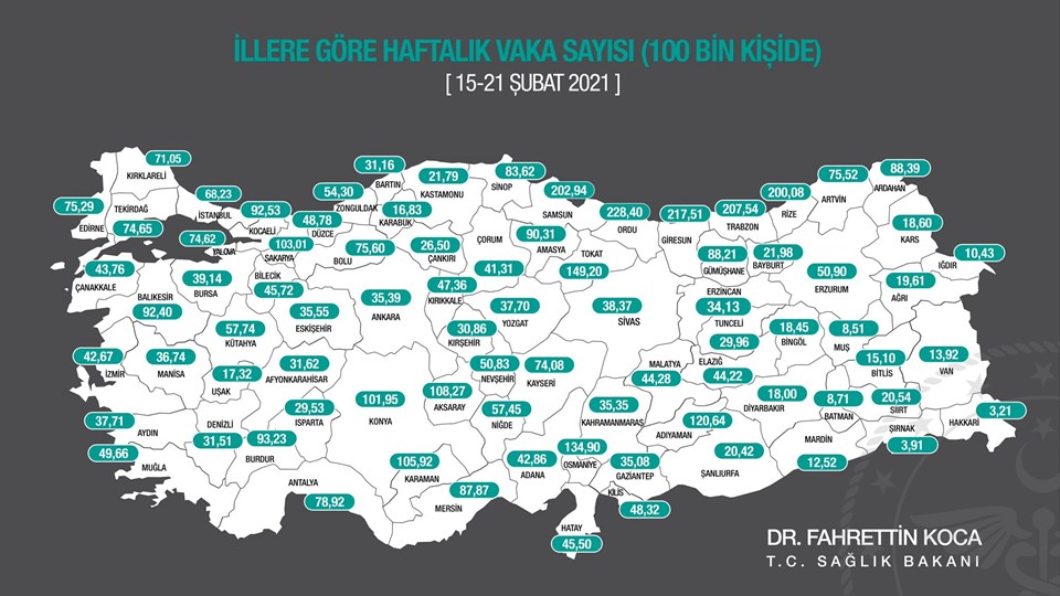 İllere göre haftalık vaka sayıları açıklandı - 1