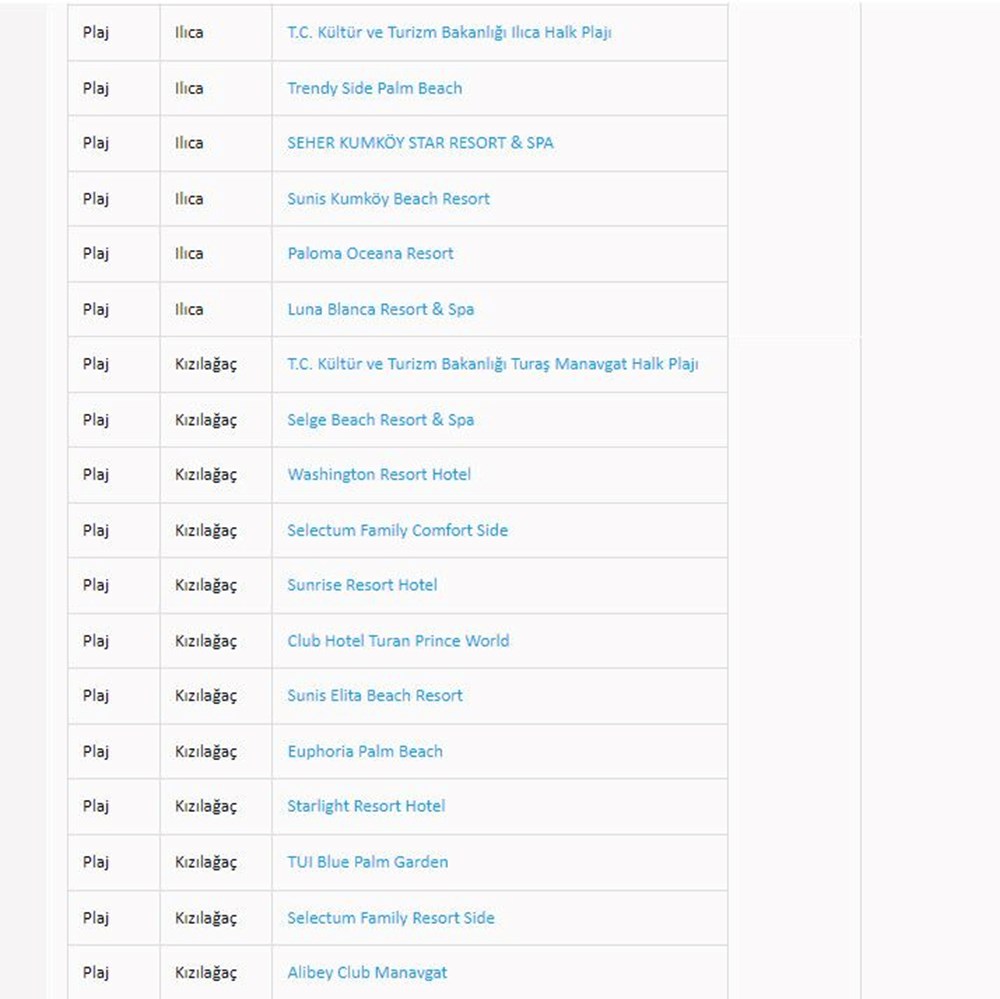 Türkiye'nin mavi bayraklı plajları: 2024 yılı güncel listesi (En iyi sahiller ve plajlar) - 23