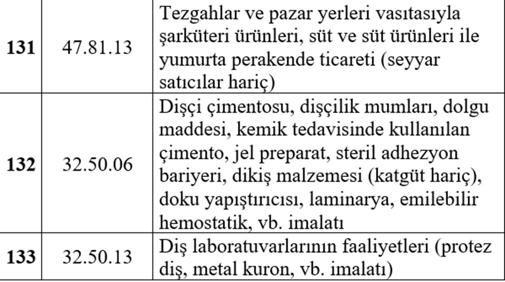 Esnafa hibe desteği detayları belli oldu (Esnafa hibe desteği başvurusu nasıl yapılır?) - 28