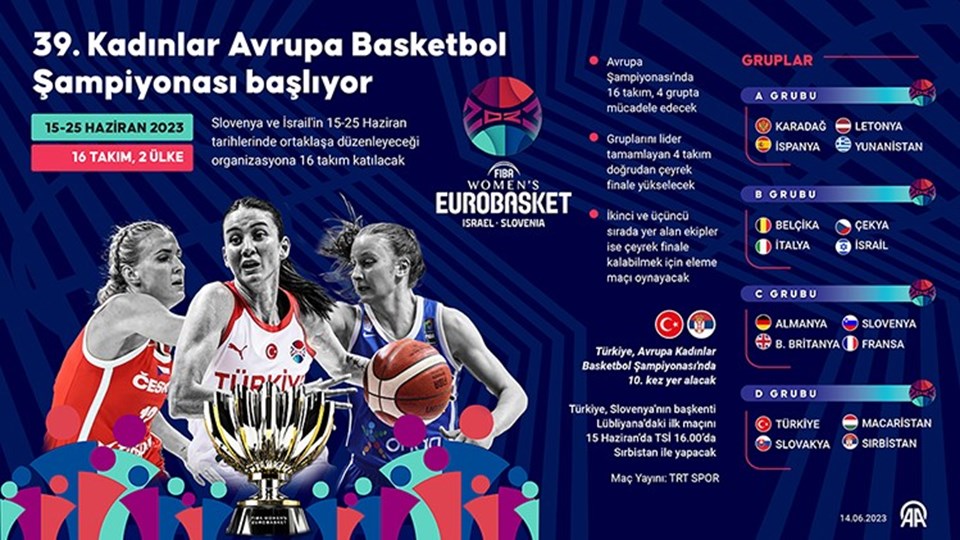 39. Kadınlar Avrupa Basketbol Şampiyonası başlıyor - 1