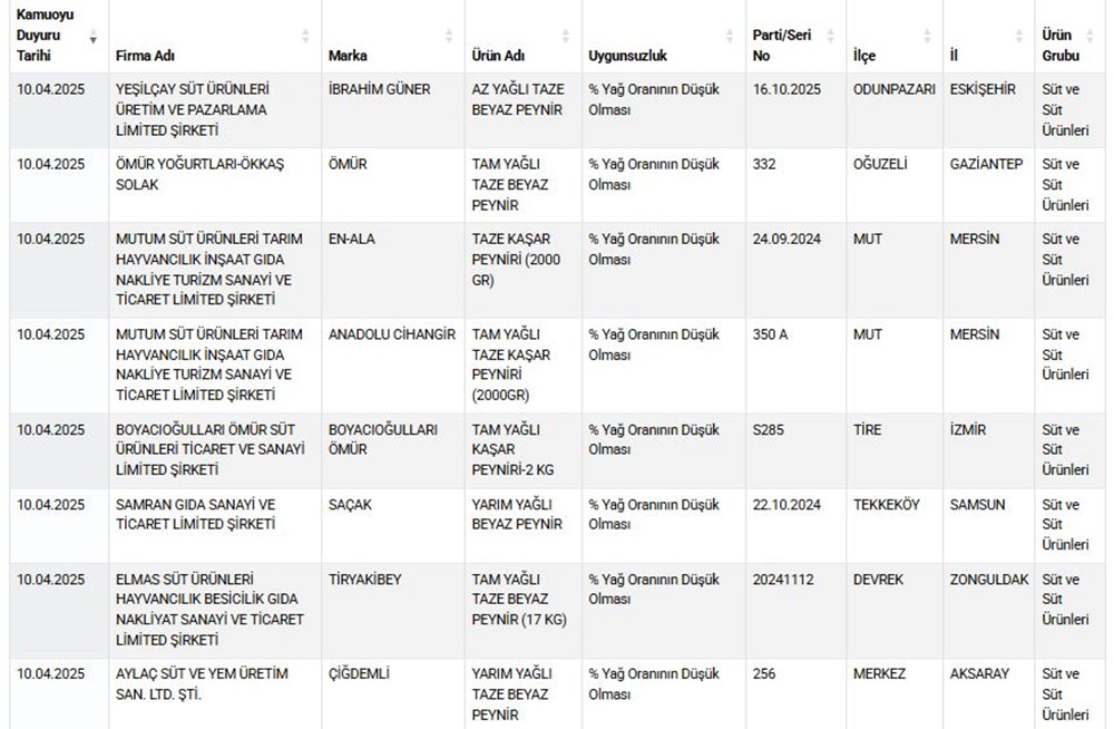 Bakanlıktan 49 ürünü ifşa etti! Kıymada tek tırnaklı, köftede deri ve sakatat - 5