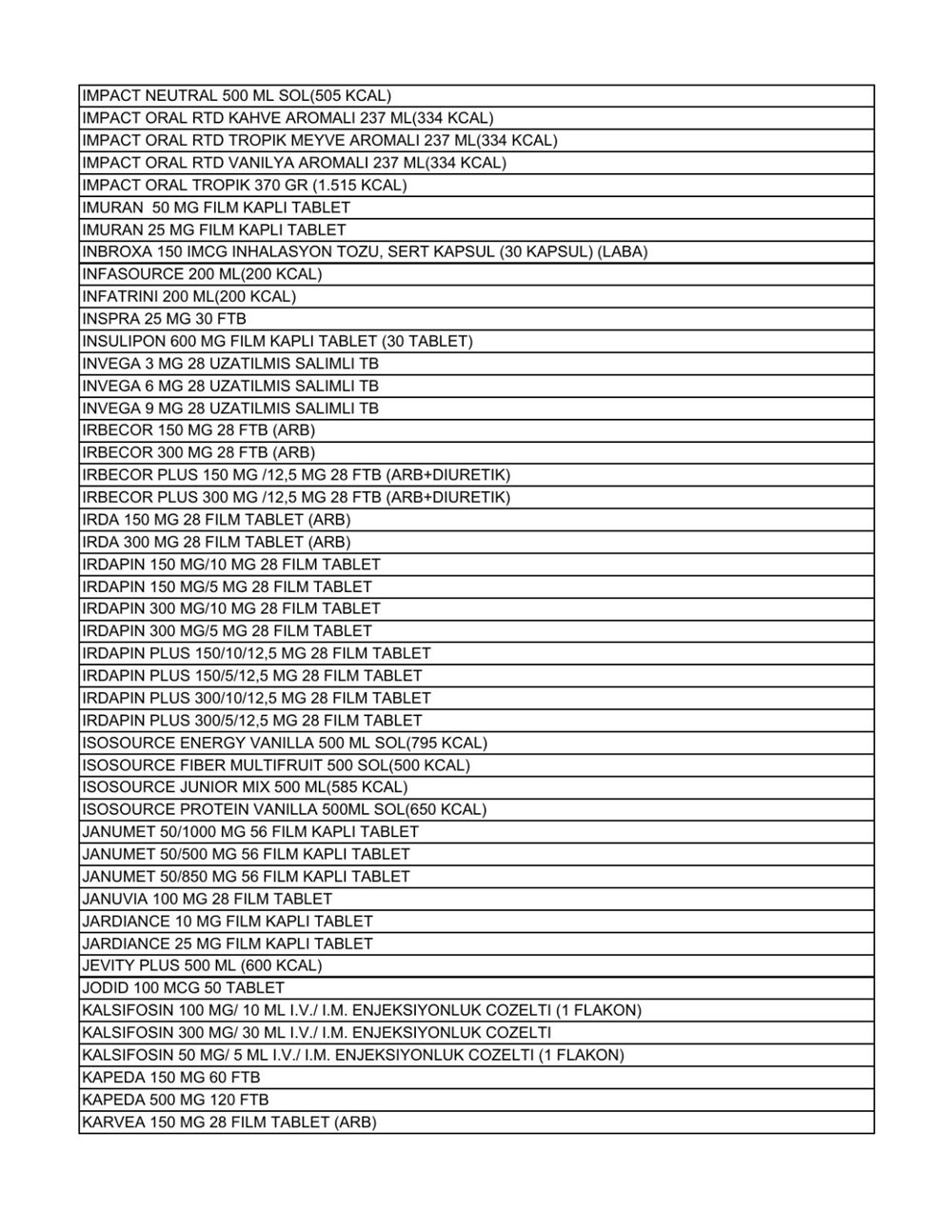 Liste güncellendi: İşte aile hekimlerinin yazabildiği 1858 raporlu ilaç - 17