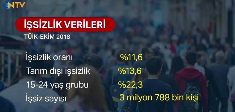 İşsizlik rakamları açıklandı - 1