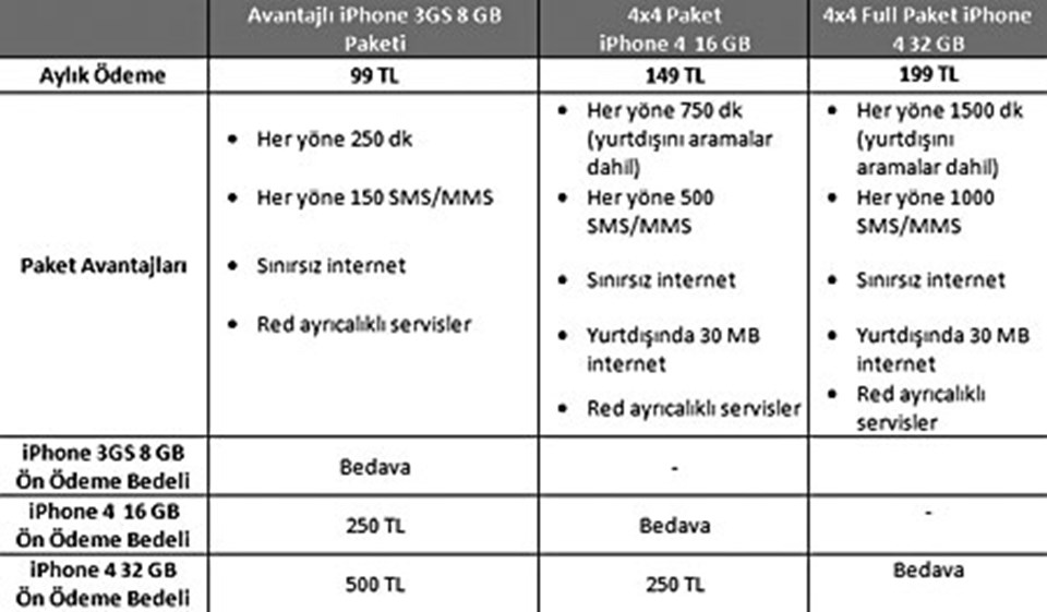 iPhone 4 fiyatları açıklandı - 1