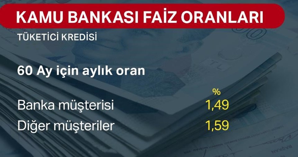 Ziraat Bankası, Vakıfbank ve Halkbank konut kredisinde faizi yüzde 1'in altına çekti (İlk kez 15 yıl vadeli kredi) - 3