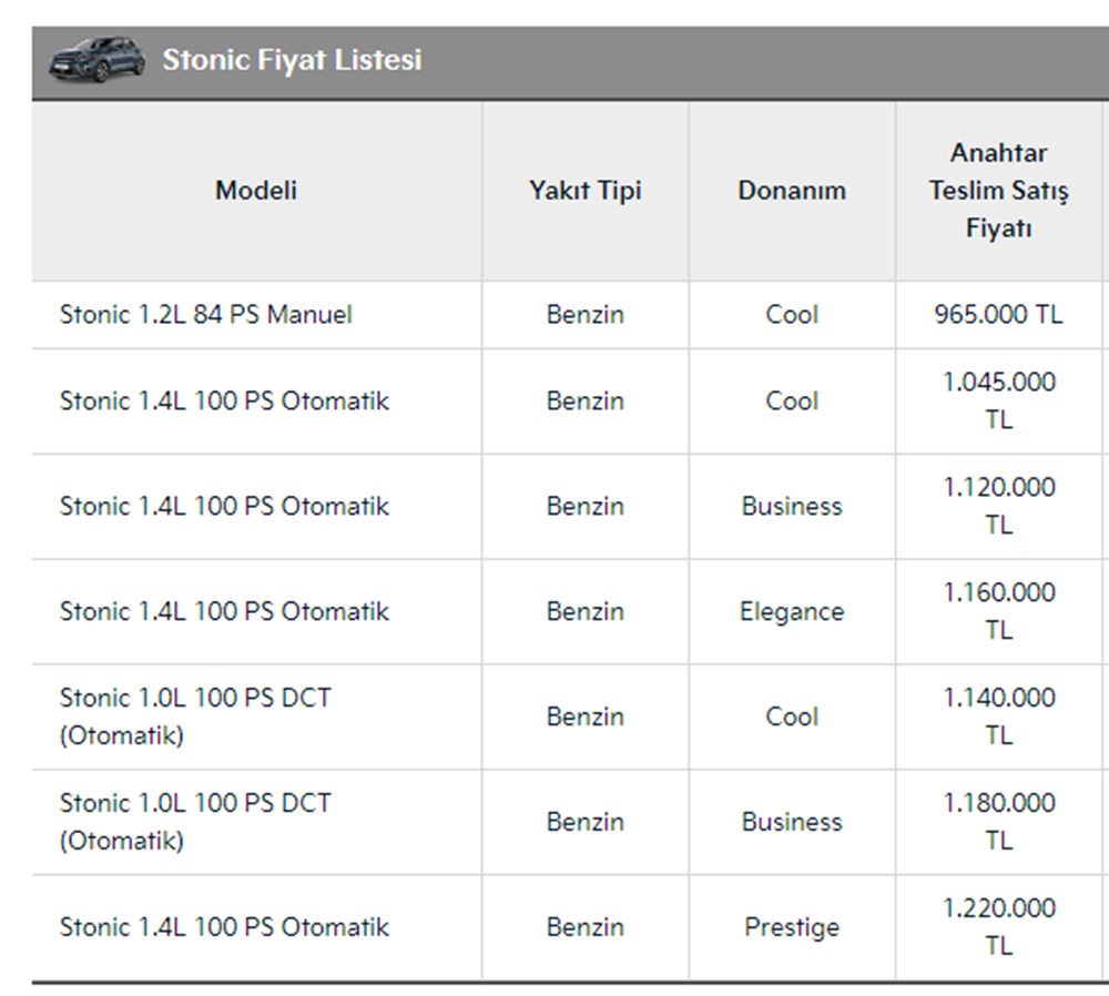 Türkiye'de 2023 yılında satılan en ucuz sıfır otomobiller - 113