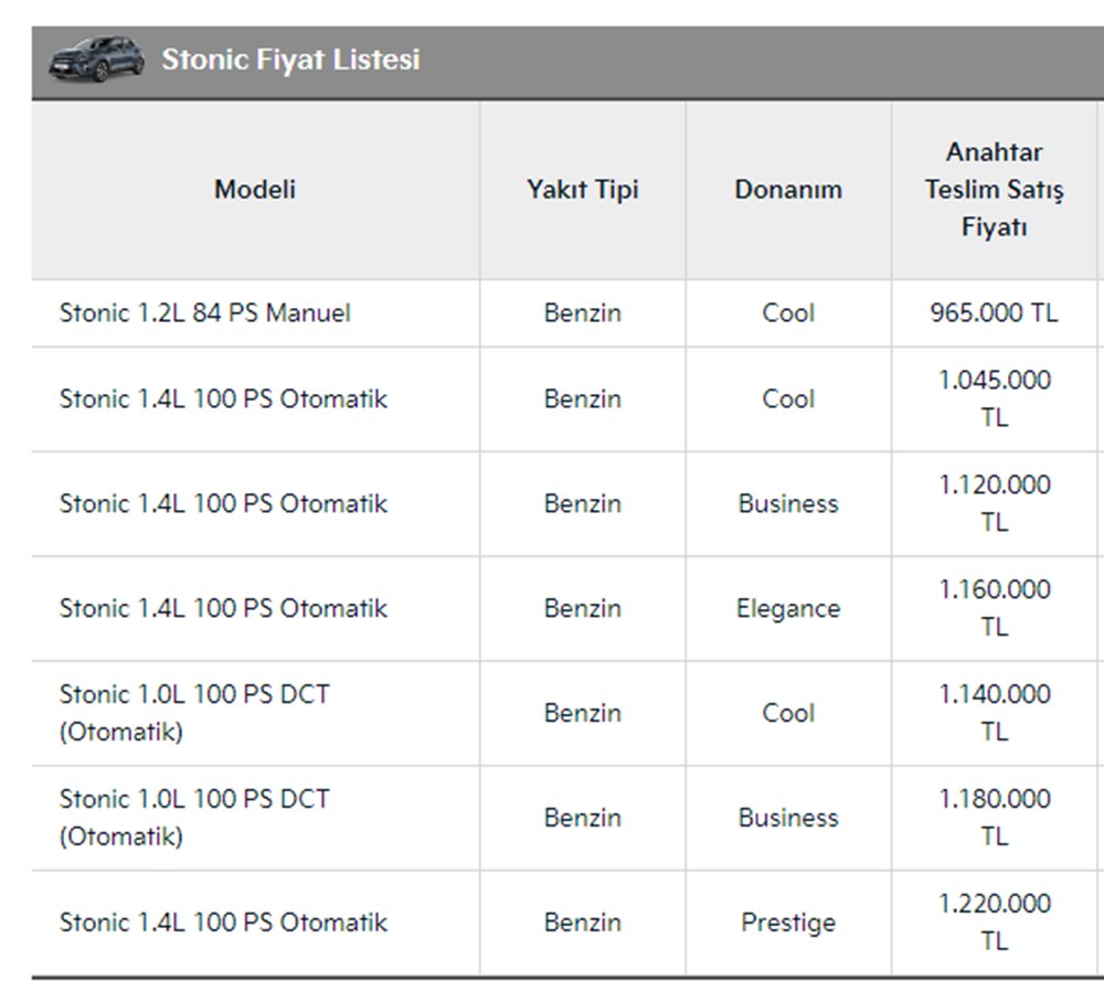 Türkiye'de 2023 yılında satılan en ucuz sıfır otomobiller - 146