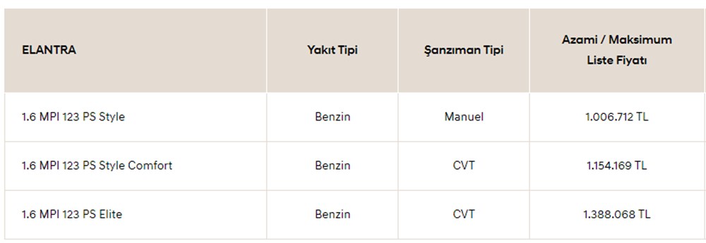 Türkiye'de 2023 yılında satılan en ucuz sıfır otomobiller - 79