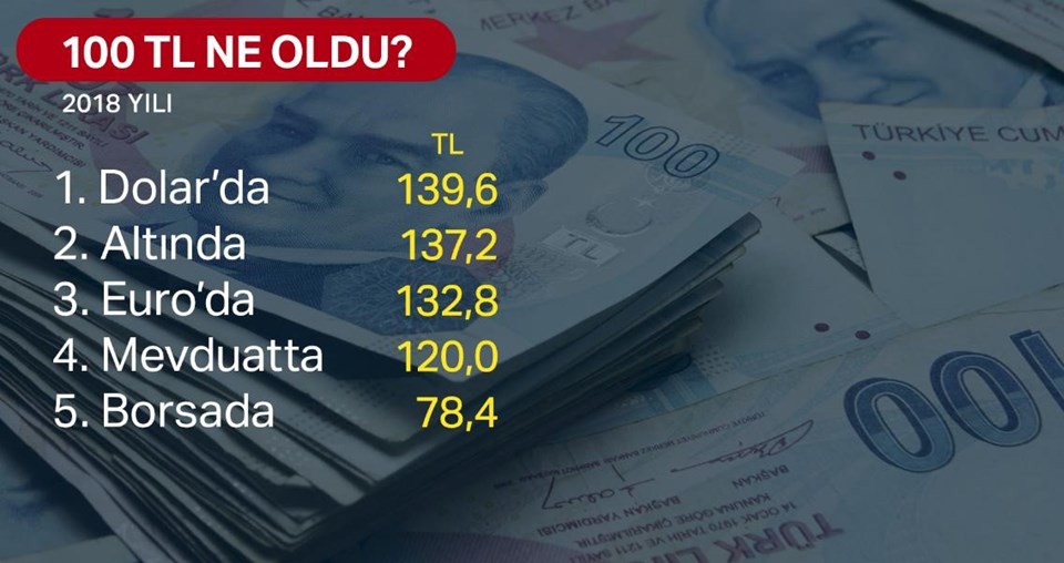 Dolar kuru bugün ne kadar? (31 Aralık 2018 dolar - euro fiyatları) - 1