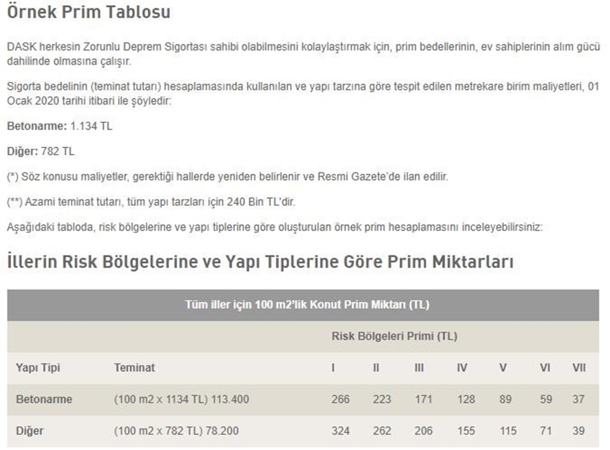 Kaynak: dask.gov.tr