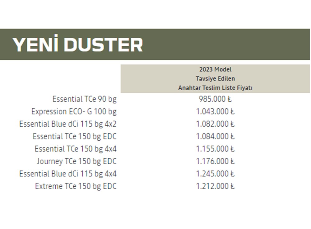 Türkiye'de 2023 yılında satılan en ucuz sıfır otomobiller - 83