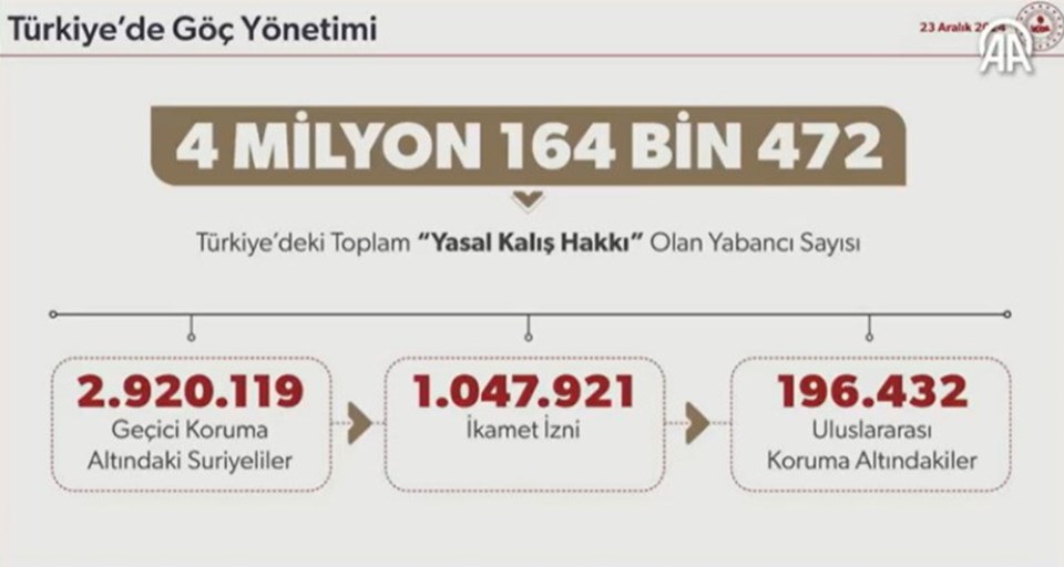 Kaç Suriyeli geri döndü? Bakan Yerlikaya: Son 15 günde 7 kat arttı - 1