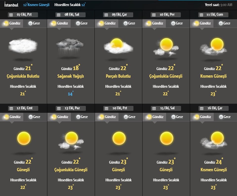 Hava durumu: Meteoroloji'den rüzgar ve sağanak yağış uyarısı - 1