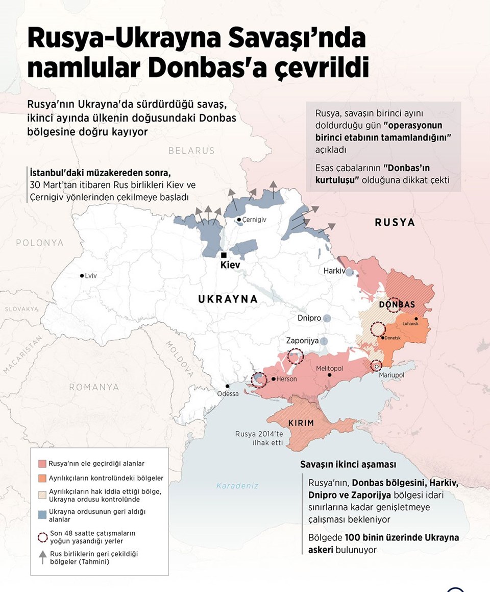Rus güçleri, odağını Donbas'a çevirdi. 