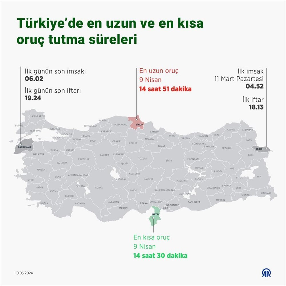 Türkiye oruç süreleri 2024: En uzun ve en kısa oruç hangi illerde tutulacak? - 4