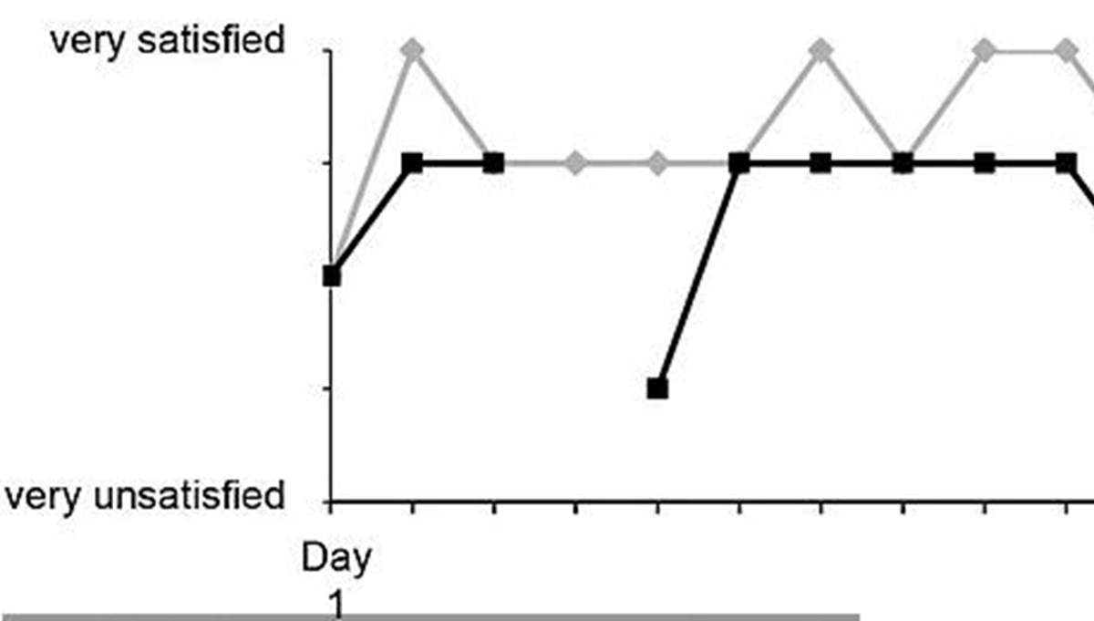 Bilim insanları aşkın grafiğini yayımladı