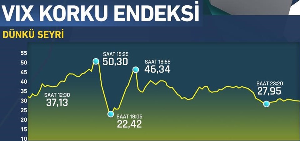 dolar-ne-kadar-7-ubat-2018-dolar-fiyatlar-son-dakika-ekonomi