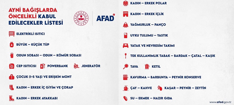 AFAD açıkladı: Depremde öncelikli ihtiyaç listesi - 1