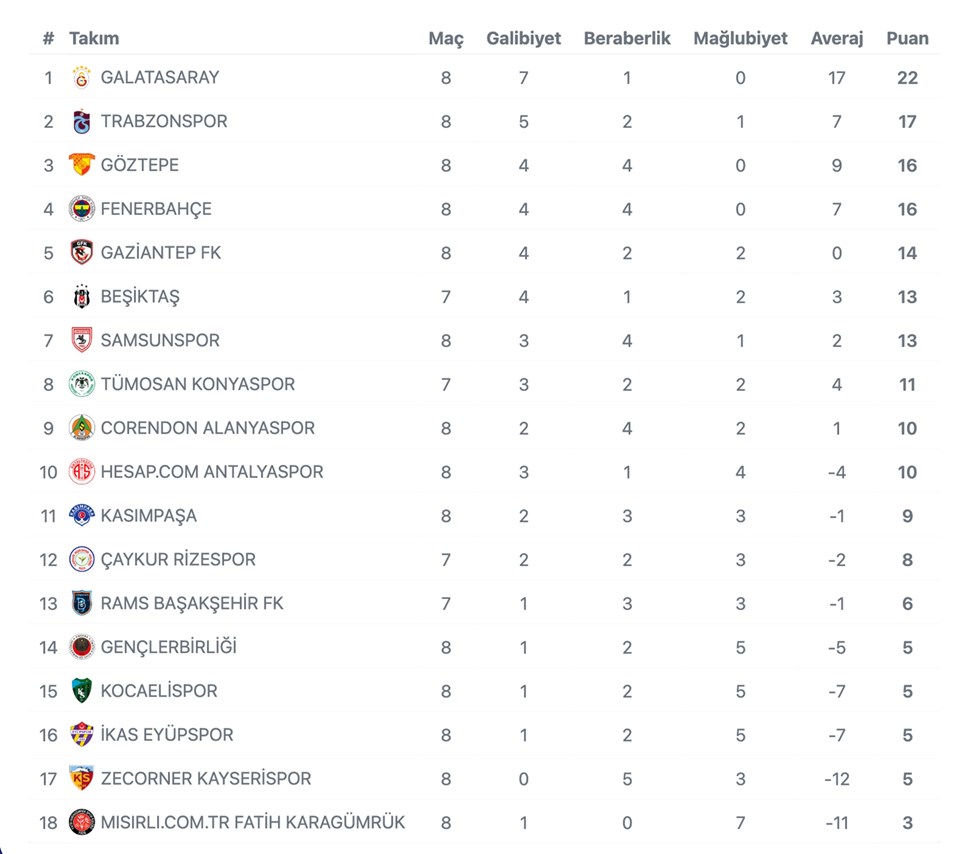 FIFA'dan Türk takımlarına ceza - 1