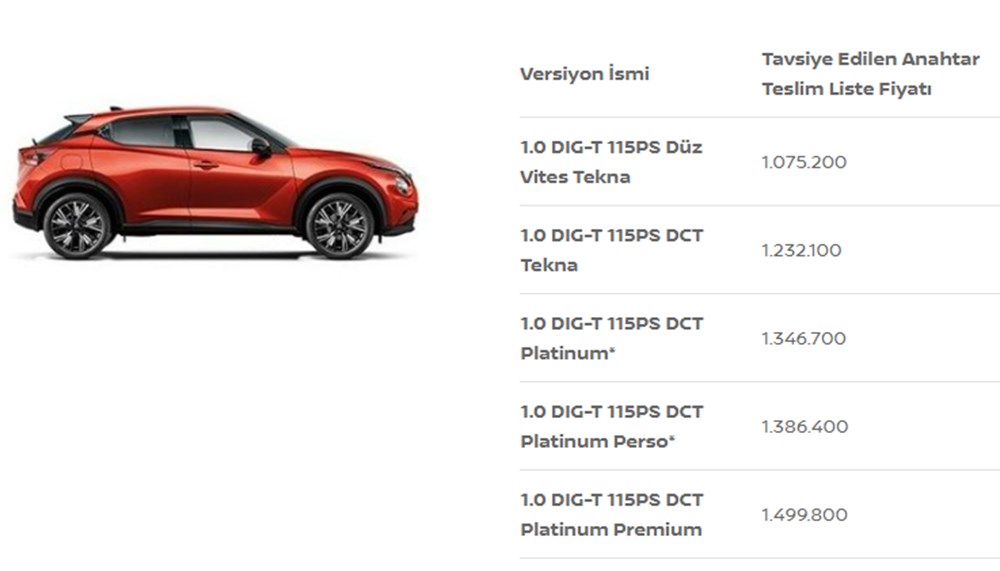 Türkiye'de 2023 yılında satılan en ucuz sıfır otomobiller - 127