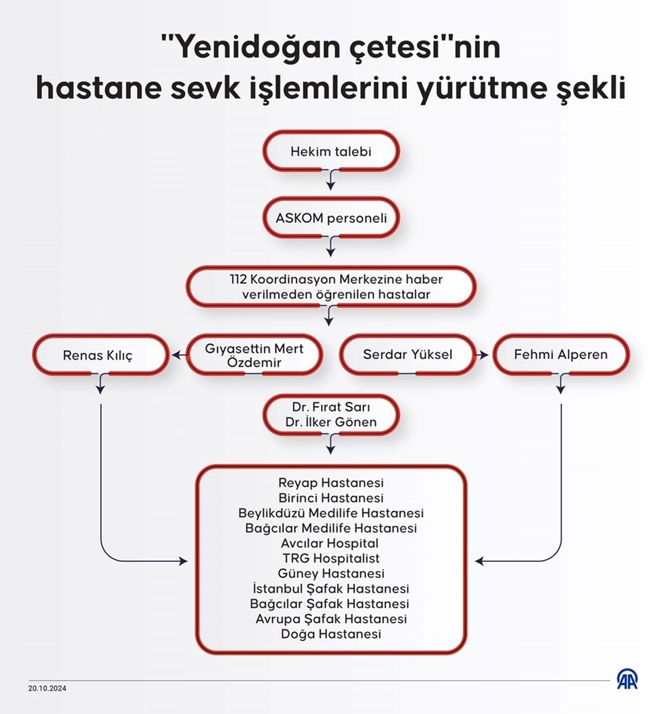 Bebek ölümlerinin araştırılması için Meclis Araştırma Komisyonu kuruldu - 3