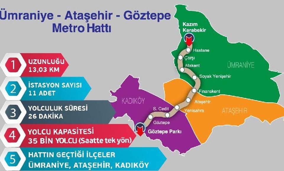 Ümraniye- Ataşehir- Göztepe metro hattı çalışmaları başladı - 2