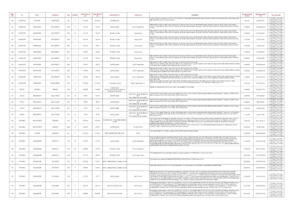TOKİ 44 vilayette 552 arsa satışı açık artırması ne vakit yapılacak? İstanbul, Ankara, İzmir ve tüm vilayetlerde satışa sunulacak emlak ve imar durumları muhakkak oldu 88
