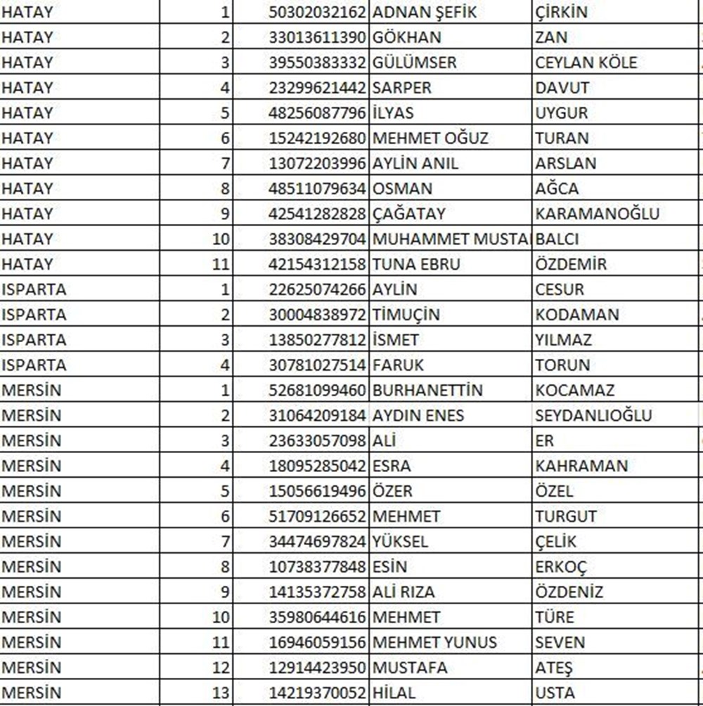 İYİ Parti milletvekili aday listesi açıklandı (İYİ Parti hangi illerde, kaç aday gösterdi?) - 11