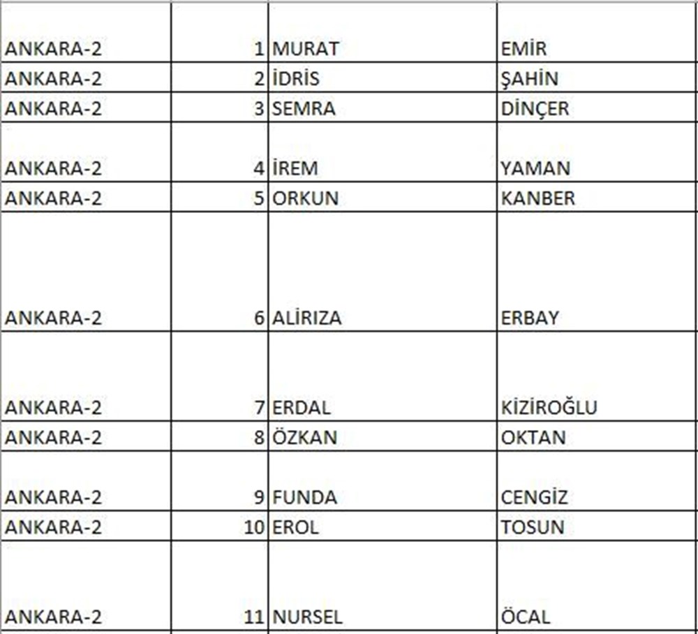 CHP'nin milletvekili aday listesi netleşti (CHP hangi illerde, kaç aday gösterdi?) - 6