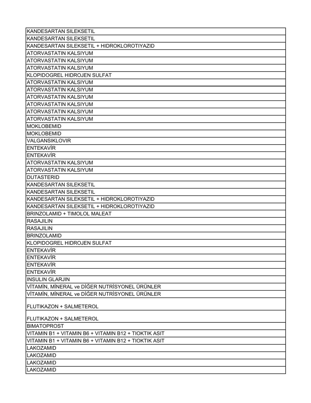 Liste güncellendi: İşte aile hekimlerinin yazabildiği 1858 raporlu ilaç - 44