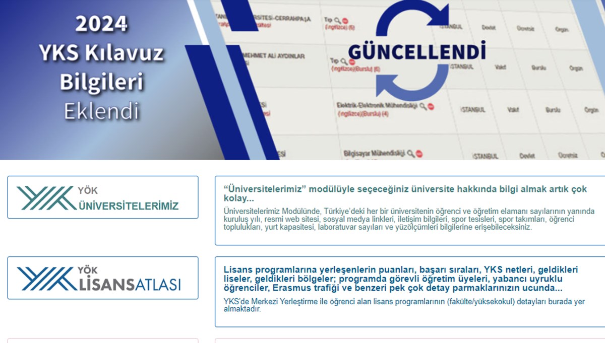 YÖK Atlas tercih robotu TYT-AYT 2024: YÖK Atlas nedir, tercih robotu nasıl kullanılır? YÖK Atlas tercih robotu TYT-AYT 2024: YÖK Atlas nedir, tercih robotu nasıl kullanılır?