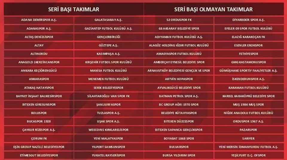 Ziraat Türkiye Kupası'nda Galatasaray'ın rakibi belli oldu (Türkiye Kupası kura çekimi) - 1