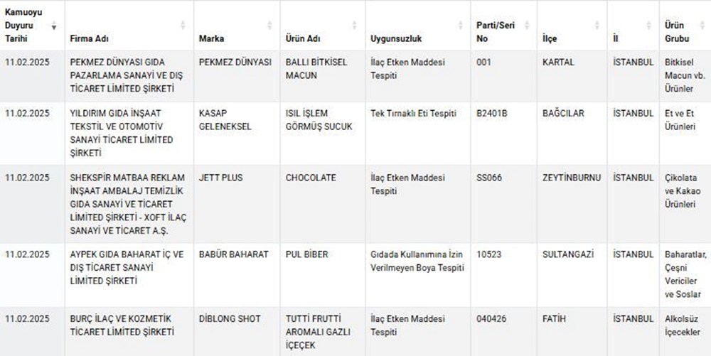 Sucuktan tavuk kafası çıktı, peynire süt koymamışlar! - 6