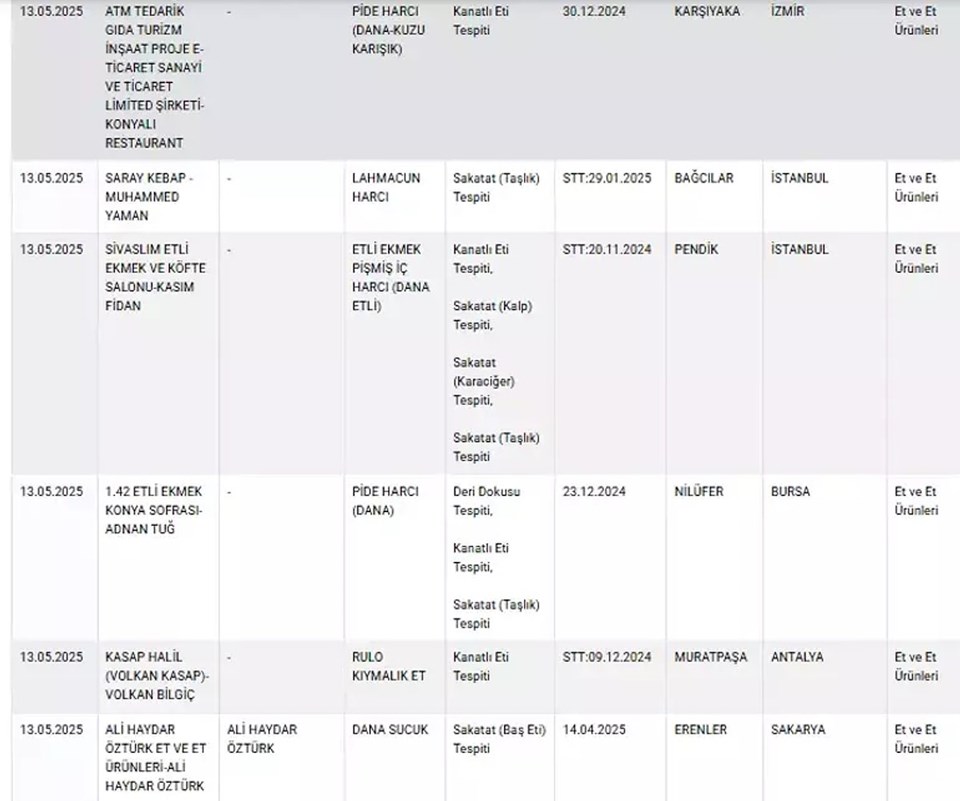 Tarım ve Orman Bakanlığı paylaştı! 7 sucuk markası daha ifşa oldu - 2