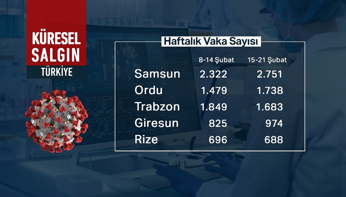 Uzmanlardan uyarı: Karadeniz alarm veriyor