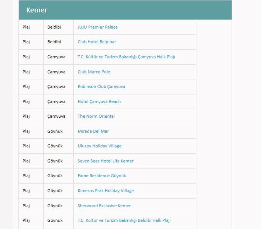 Türkiye'nin mavi bayraklı plajları: 2024 yılı güncel listesi (En iyi sahiller ve plajlar) - 15