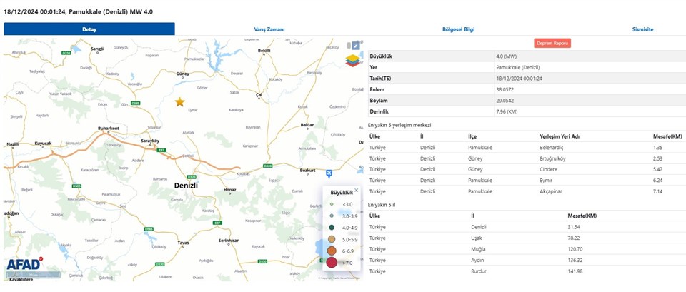 SON DAKİKA: Denizli'de 4.0 büyüklüğünde deprem | Son depremler - 1