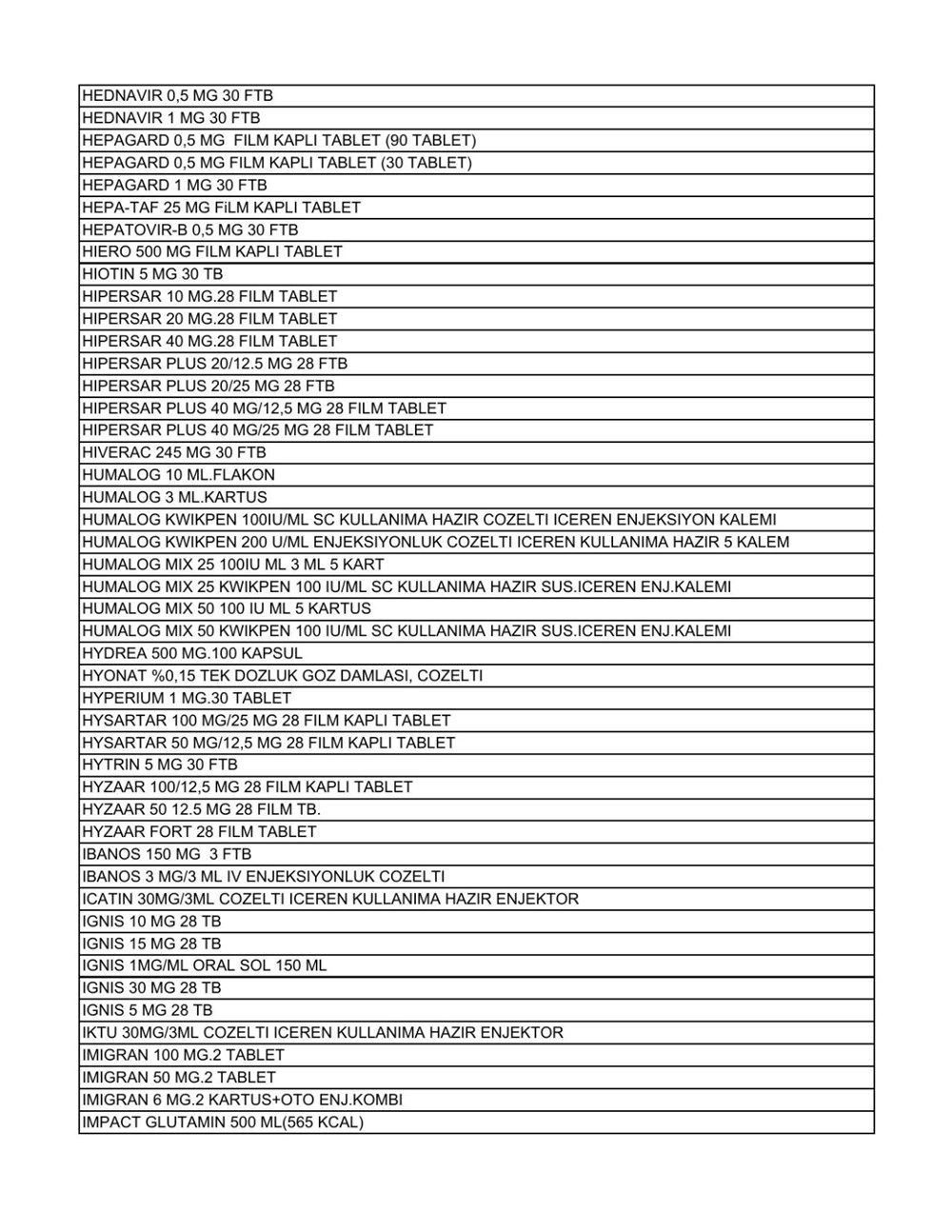 Liste güncellendi: İşte aile hekimlerinin yazabildiği 1858 raporlu ilaç - 16