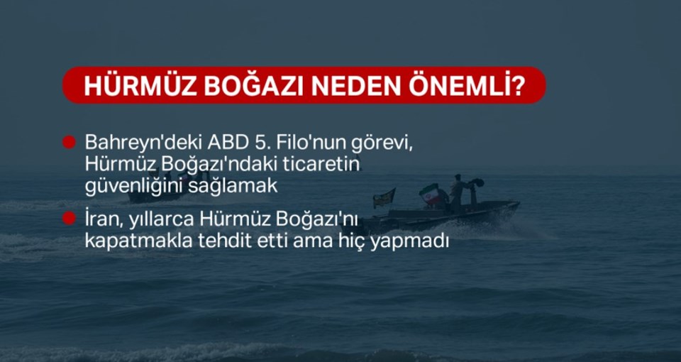 İran gerçekten Hürmüz Boğazı'nı kapatabilir mi? - 1