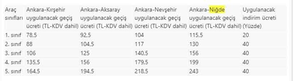 Ankara-Niğde Otoyolu indirimli geçiş ücretleri belli oldu - 1