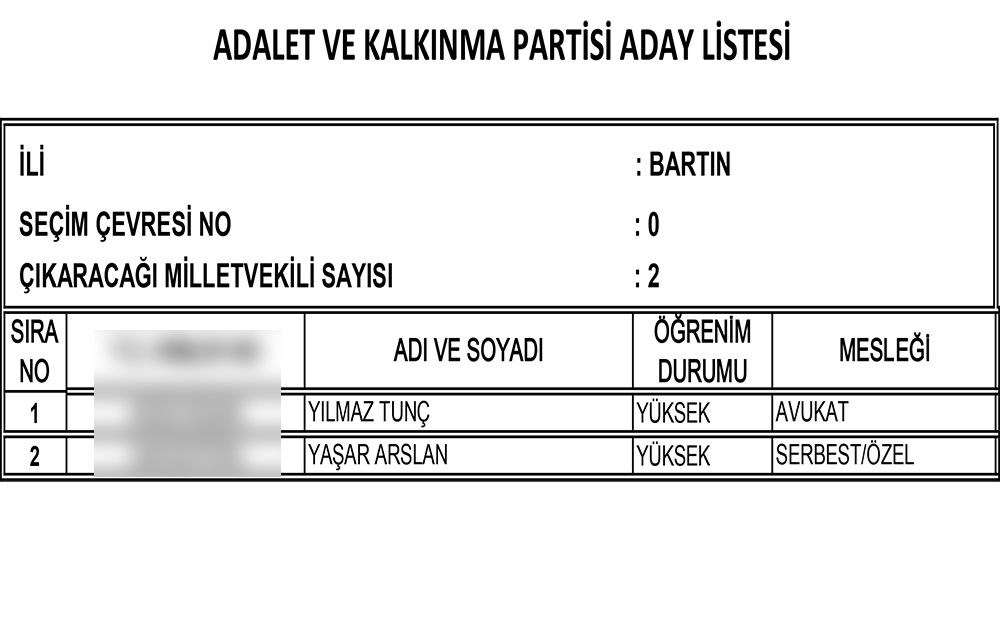 AK Parti'nin 24 Haziran seçimi milletvekili adayları | İl İl İsim isim tam liste (Cumhur İttifakı) - 15