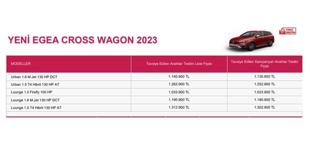 Türkiye'de 2023 yılında satılan en ucuz sıfır otomobiller - 104