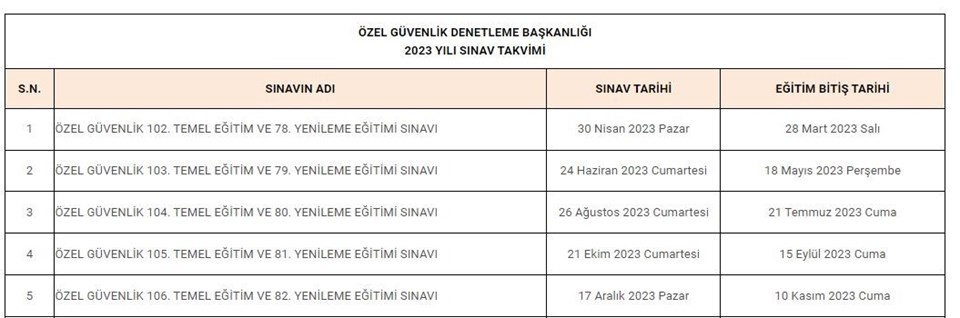 ÖGG sınavı ne zaman yapılacak? Takvime göre Özel Güvenlik 105. Temel Eğitim ve 80. Yenileme Eğitimi sınav tarihi - 1