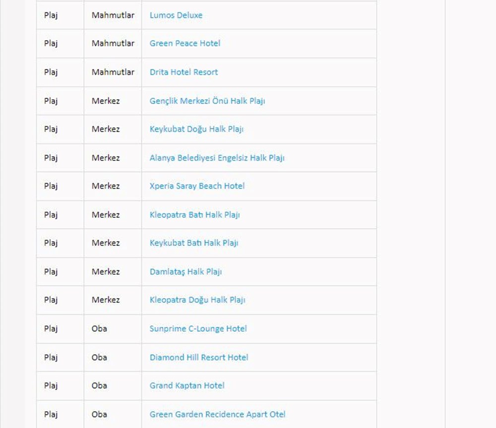 Türkiye'nin mavi bayraklı plajları: 2024 yılı güncel listesi (En iyi sahiller ve plajlar) - 11