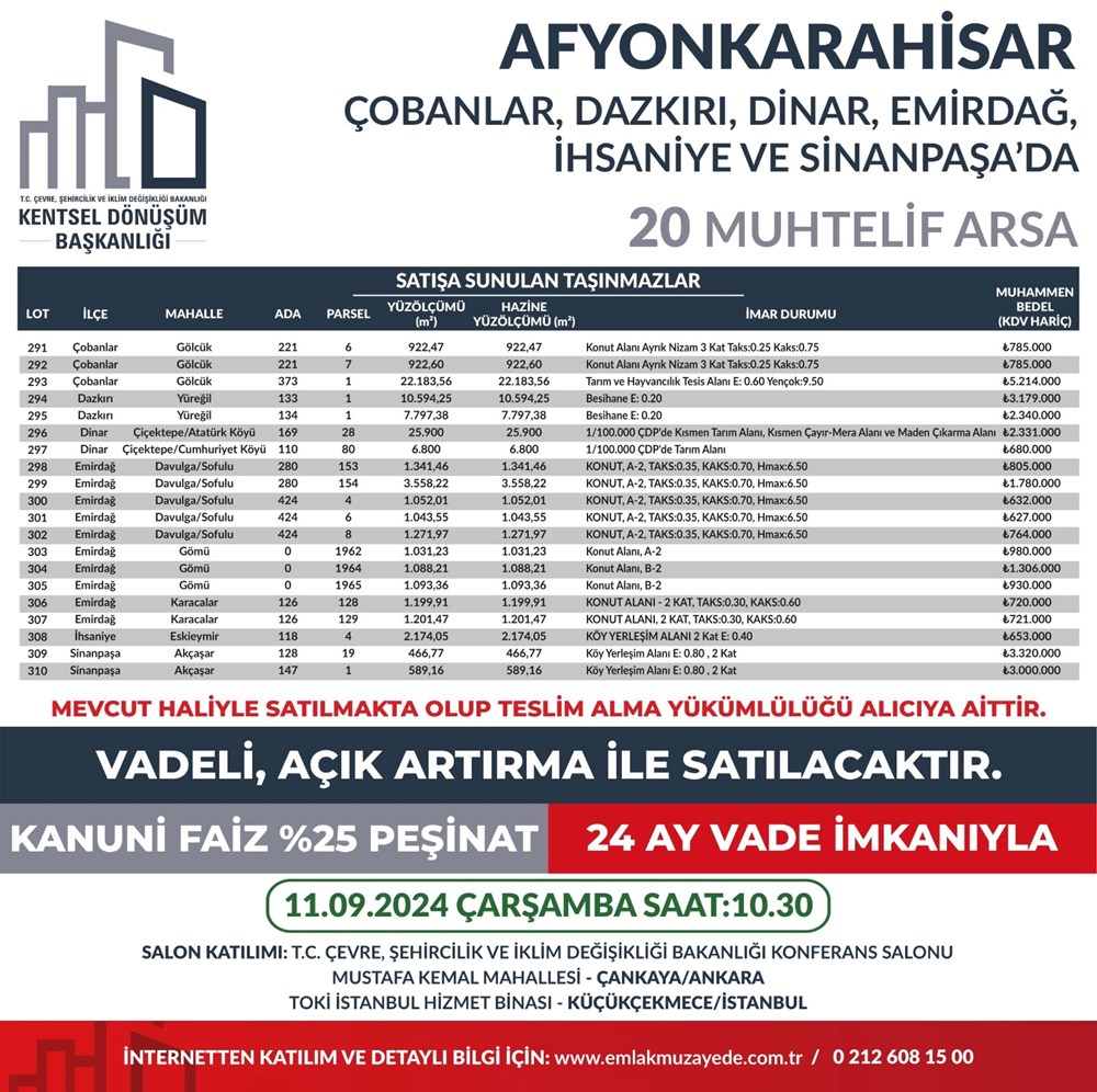 53 ilde 747 arsa bugün satışa çıkıyor: Hangi ilde, kaç arsa satışa çıkacak? Yüzde 25 peşin, 24 ay vade fırsatı (İl il satışa sunulan arsalar ve fiyat listesi) - 45