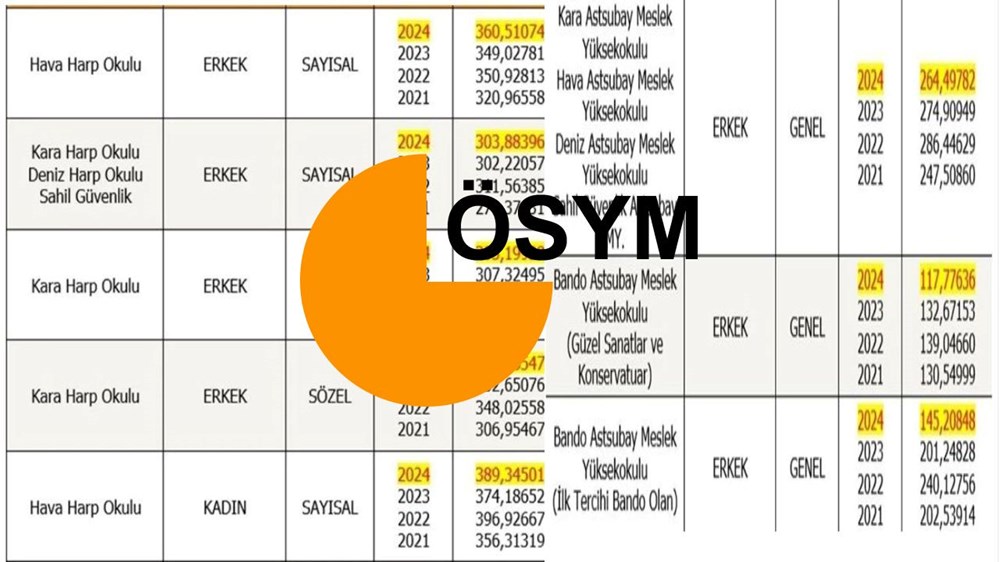 2025 MSÜ: Hedefindeki Okula Kaç Puanla Girersin? 72 kyF44mbMDE ni0ODf dE5A
