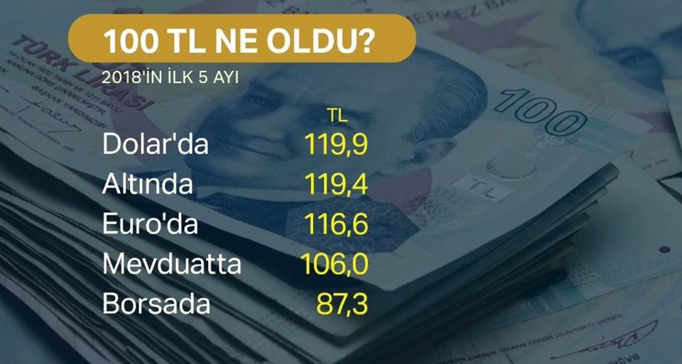 Dolar kuru bugün ne kadar? (1 Haziran 2018 dolar - euro fiyatları) - 1