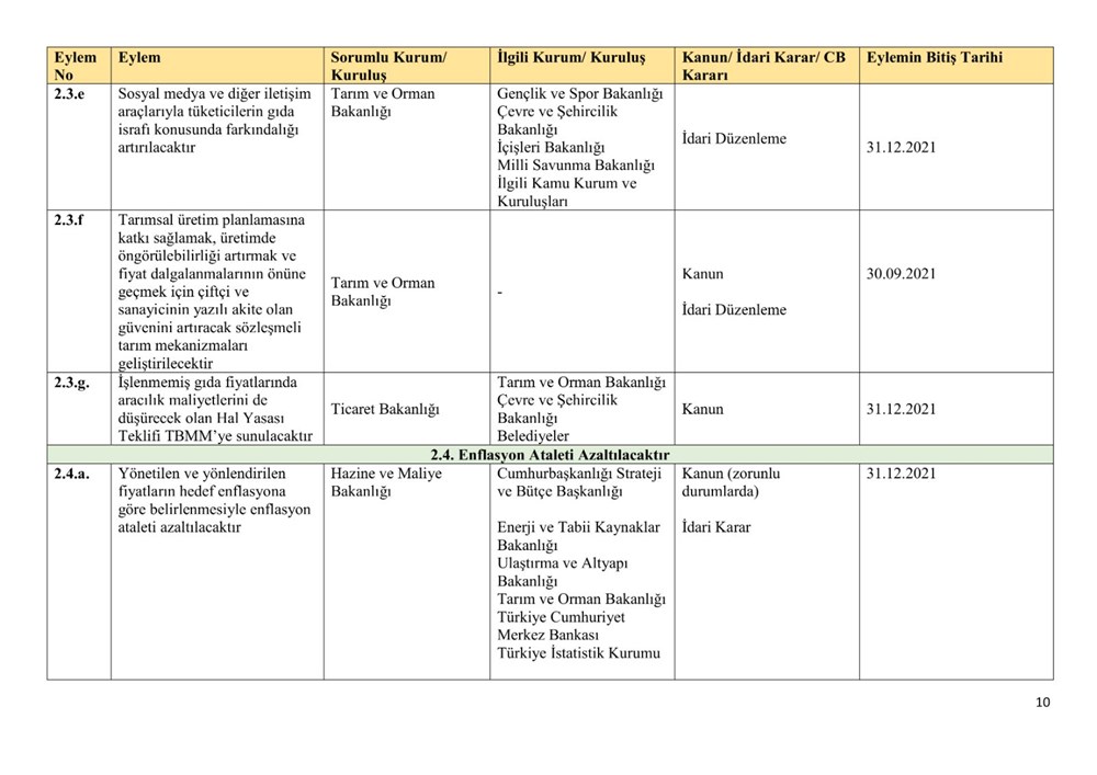 Ekonomik reform paketiyle açıklanan eylemlerin uygulanma takvimi belli oldu - 10