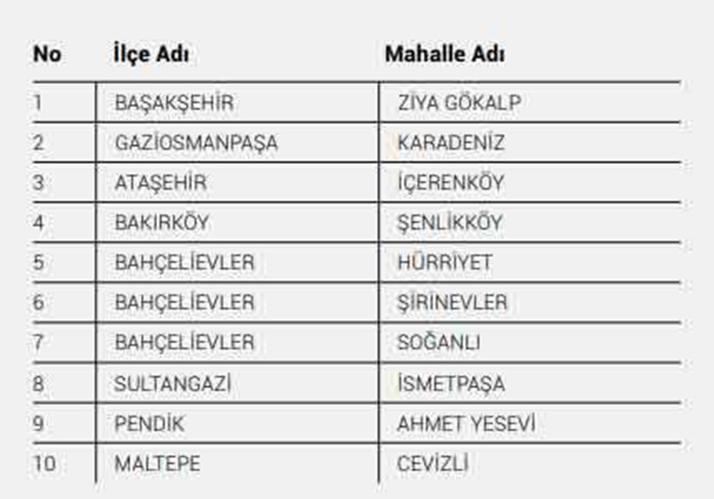 40 riskiest neighborhoods according to IMM - 16