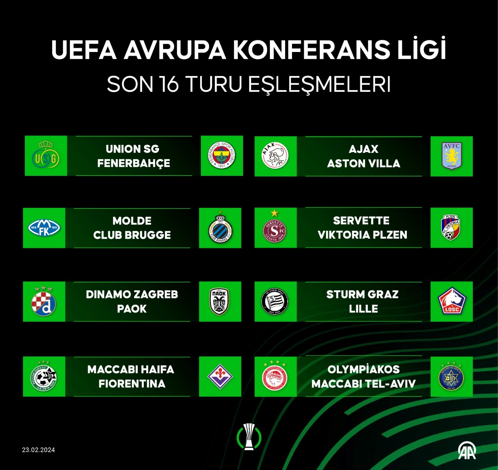 UEFA Konferans Ligi Kuraları çekildi: Fenerbahçe'nin Rakibi Belli Oldu ...